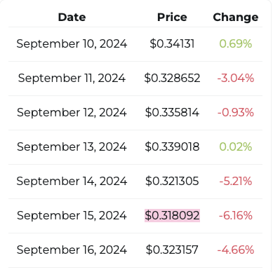 cardano ADA price prediction